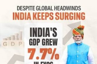 India’s Economy Surges 7.8% in Q1 FY27, Retaining Global Growth Crown Despite Geopolitical Volatility